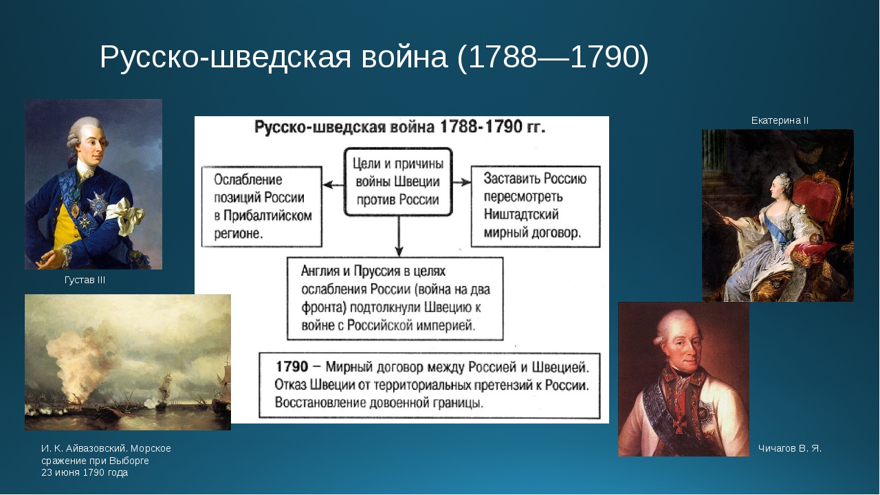Русско-Шведская война 1788-1790 г.г. | lemur59.ru